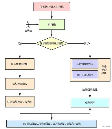 点击在新窗口中浏览原图
CTRL+鼠标滚轮放大或缩小