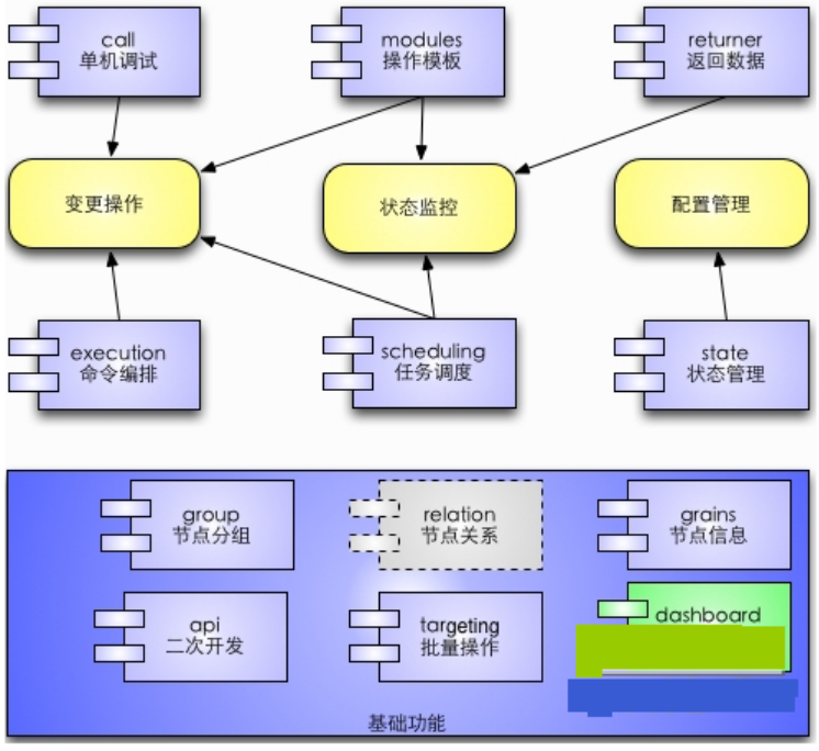 点击在新窗口中浏览原图
CTRL+鼠标滚轮放大或缩小