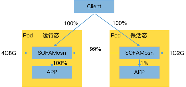 点击在新窗口中浏览原图
CTRL+鼠标滚轮放大或缩小