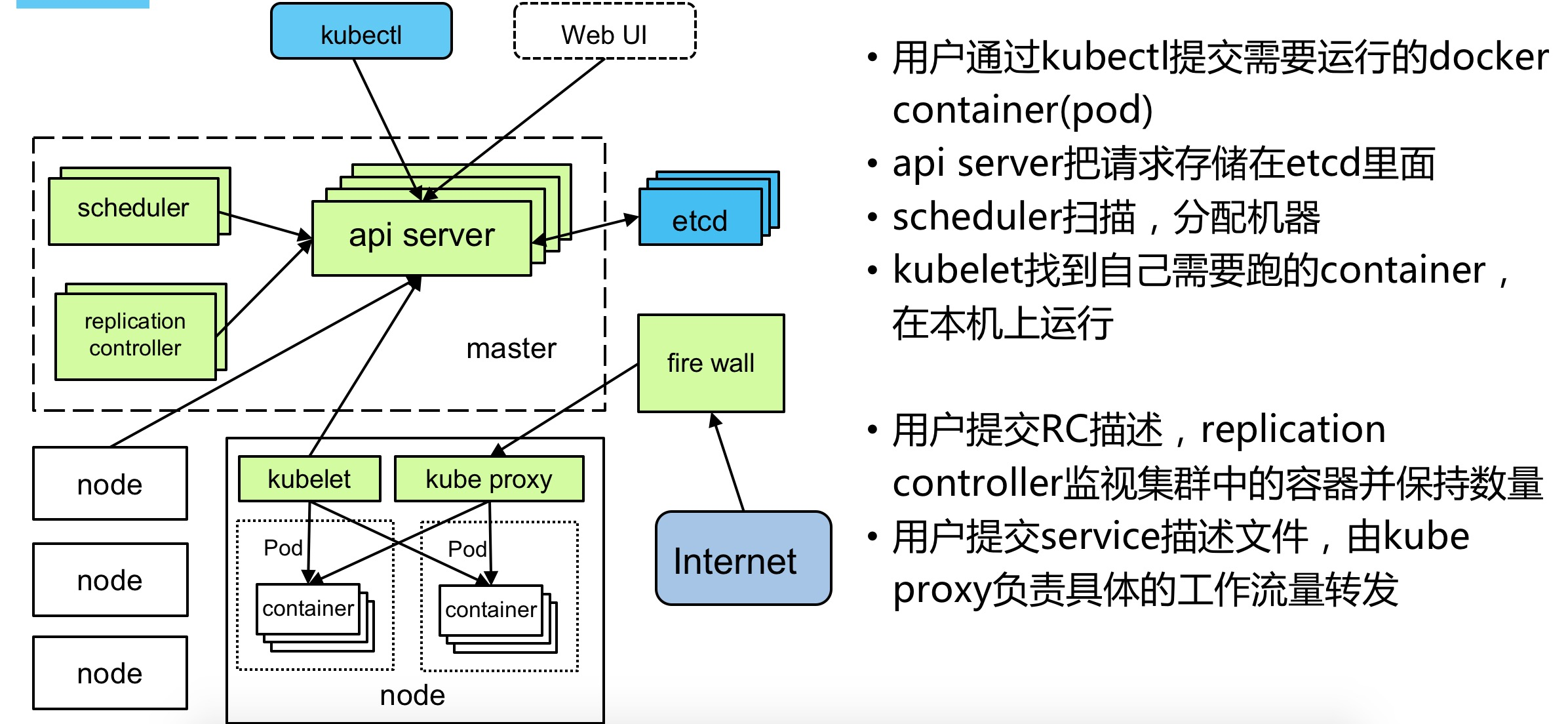 点击在新窗口中浏览原图
CTRL+鼠标滚轮放大或缩小