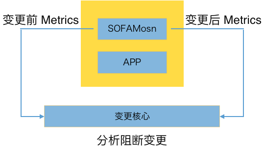 点击在新窗口中浏览原图
CTRL+鼠标滚轮放大或缩小