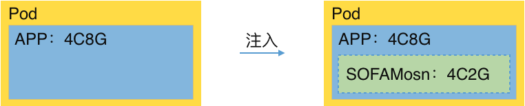 点击在新窗口中浏览原图
CTRL+鼠标滚轮放大或缩小