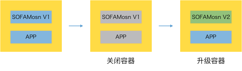 点击在新窗口中浏览原图
CTRL+鼠标滚轮放大或缩小