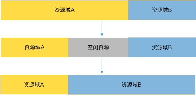 点击在新窗口中浏览原图
CTRL+鼠标滚轮放大或缩小